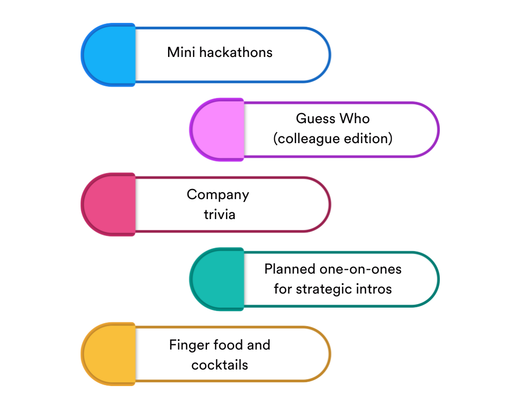 Virtual networking ideas for internal company meetings and kickoffs