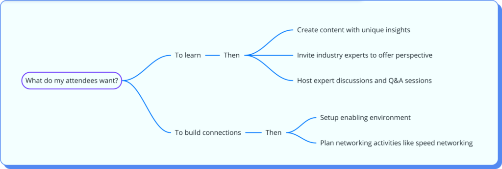 Which SMART Objectives Definition Should I Use?