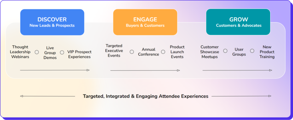 Event-led growth as an event trend