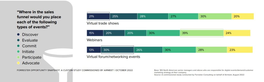 Aligning virtual trade shows with the right audience