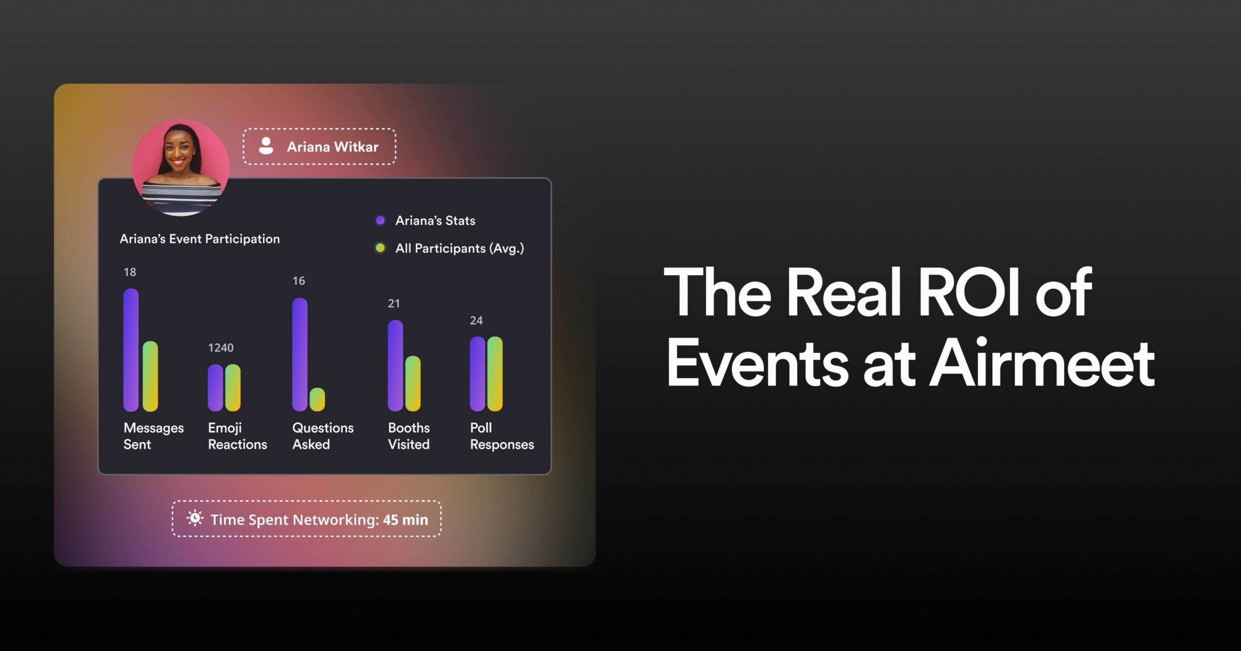 The Real ROI of Events at Airmeet | Airmeet Blog