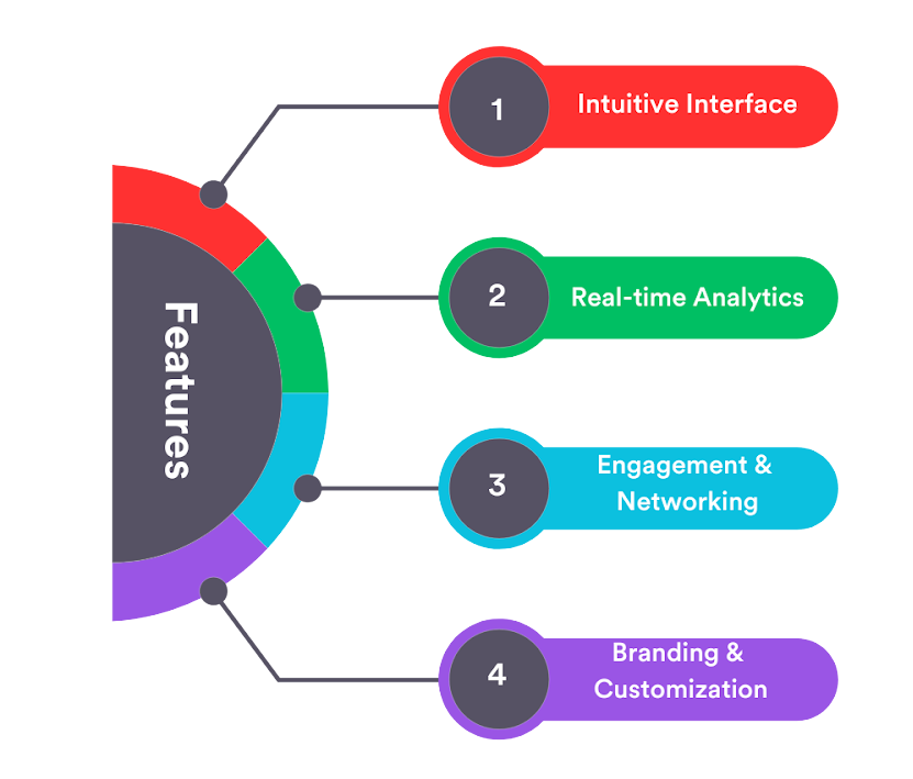 Most-loved Features of Airmeet