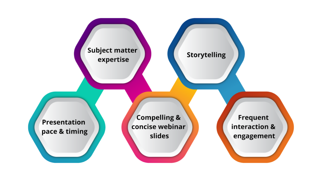 Webinar Presentation Techniques to Incorporate for Maximum Impact