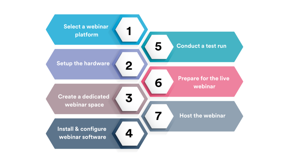 Webinar Technology Setup Step-by-Step Guide