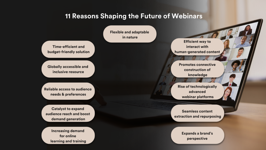 Top 11 Reasons Shaping the Future of Webinars